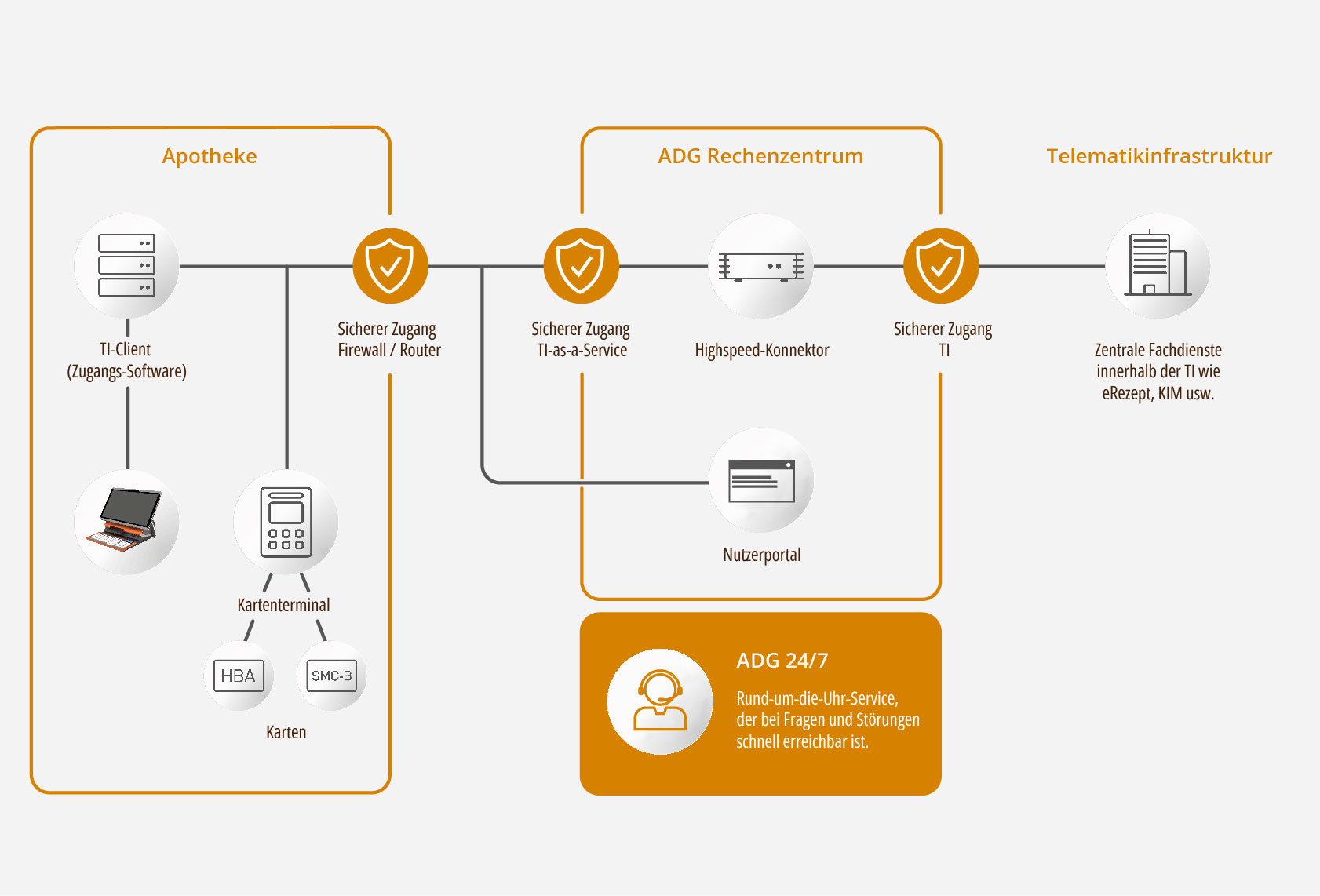 Grafik ADG TI-as-a-Service