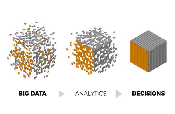 Transformation von Big Data über Datenanalyse zur Entscheidung