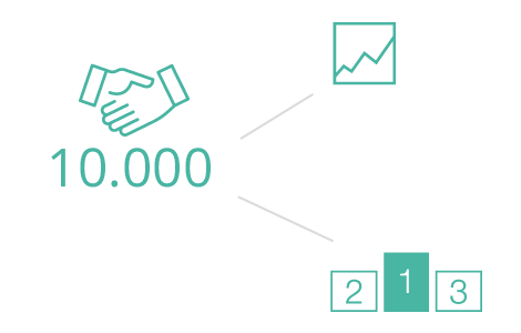 Grafik mit Unternehmenszahlen