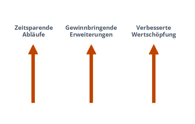 3 Vorteile bei einem Wechsel